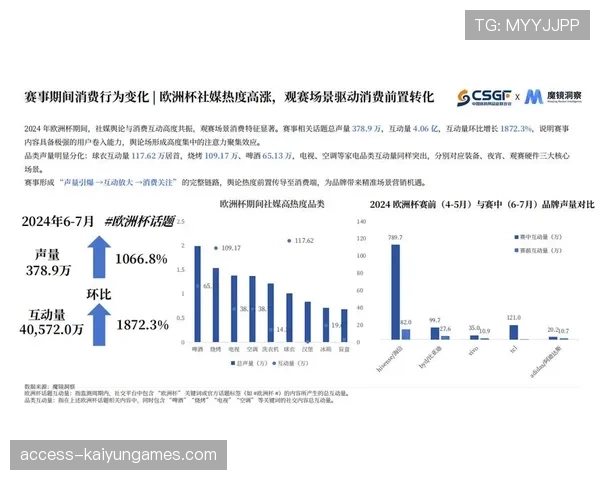 体育消费分层趋势正在逐渐明显